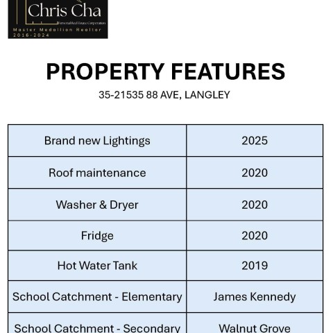 Photo 30 at 35 - 21535 88 Avenue, Walnut Grove, Langley Photo 30 at 35 - 21535 88 Avenue, Walnut Grove, Langley