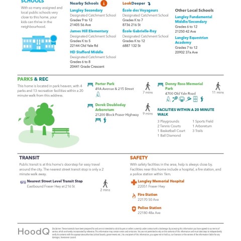 Photo 36 at 19 - 21688 52 Avenue, Murrayville, Langley Photo 36 at 19 - 21688 52 Avenue, Murrayville, Langley